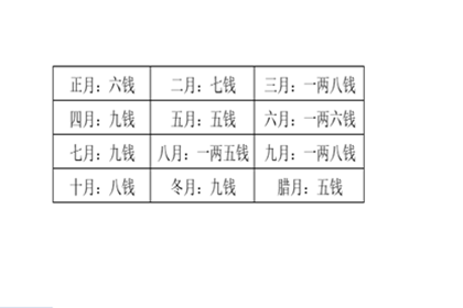 称骨算命是不是骨重越轻命越薄_袁天罡称骨算命法女命解析_袁天罡称骨算命法最准的称骨算命表