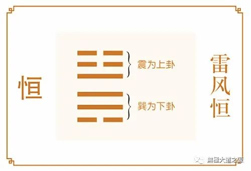 易经全文第三十二卦恒卦_易经恒卦可以预测哪些事_易经恒卦及译文