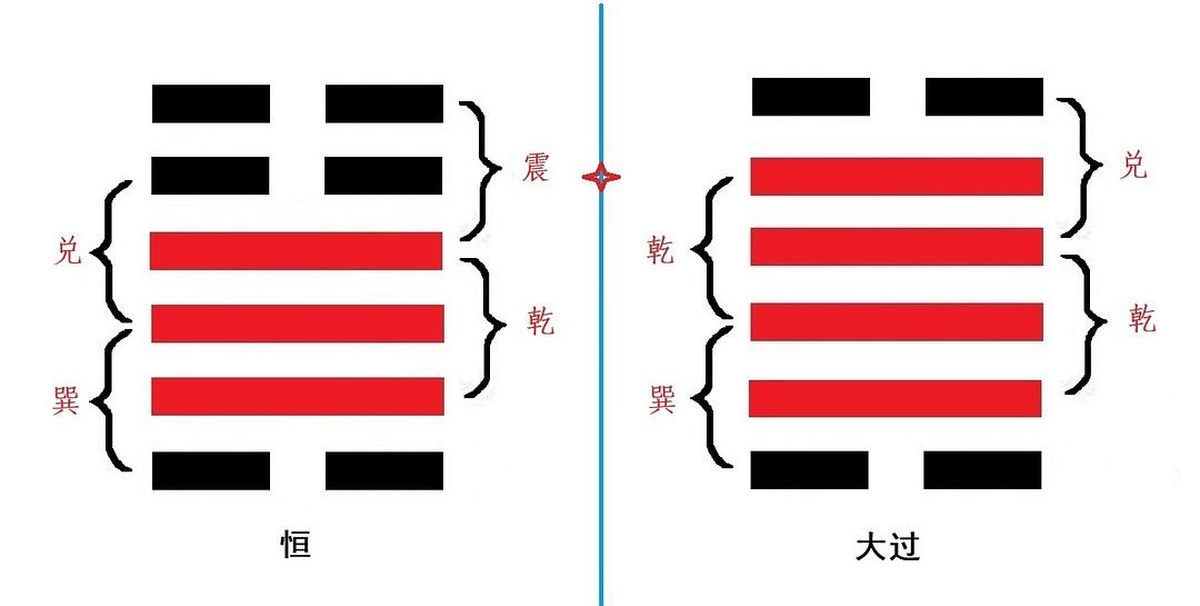 易经中的恒卦表示了什么_易经全文第三十二卦恒卦_易经恒卦可以预测哪些事