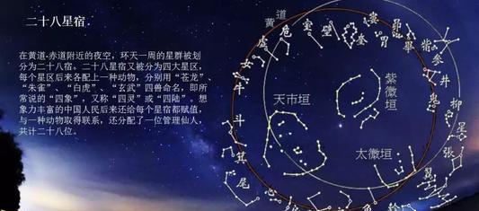 学占星的人命不好_江恩金融占星秘学方法_28星宿占星学