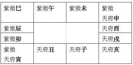 太乙神数教程_太乙神数排盘步骤_太乙神数排盘详解算命