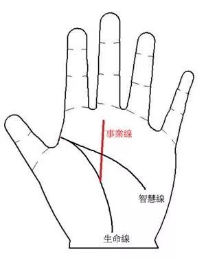 手相智慧线贯穿手掌_手掌智慧线是什么意思_掌纹智慧线贯穿手掌