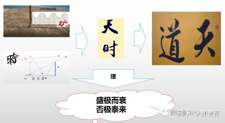 中国最早的“政典”《尚书》的首篇