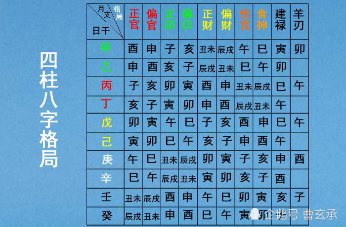 八字断身体部位疾病_八字断健康视频_生辰八字断身体健康